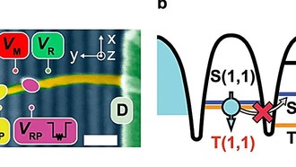 Умный ускоритель для кубитов: новый подход увеличивает скорость и стабильность