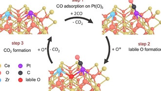 Одиночные атомы циркония ускоряют очистку воздуха от загрязнений при низких температурах