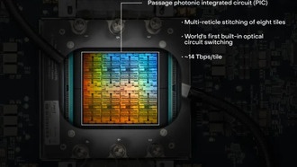 Lightmatter представила революционную технологию передачи данных по оптическому волокну