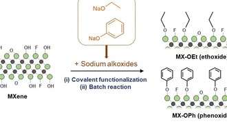 Учёные создали универсальный MXene-материал с высокой проводимостью