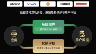 OPPO, vivo, Xiaomi, Honor и Lenovo представили единую систему защиты приватности