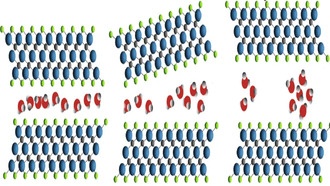 MXene и вода: новый способ управления свойствами материалов