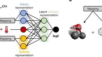 Исследователи MIT создали модель для точного прогнозирования растворимости молекул