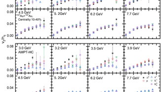 Теоретическое исследование ставит под сомнение ключевой метод обнаружения кварк-глюонной плазмы