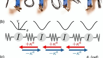 Физики создали стабильные «дышащие» солитоны в системах без сохранения энергии
