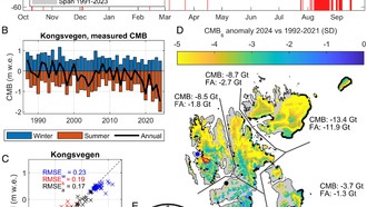 Архипелаг Шпицберген потерял рекордные 1% льда за лето 2024 года