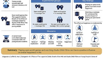 Исследование: Zelda и студия Ghibli повышают счастье и целеустремлённость