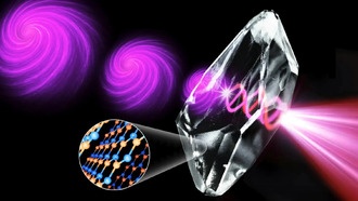 Ультратонкие материалы скручивают свет в оптические вихри для ускорения передачи данных