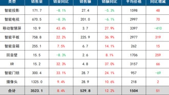 Xiaomi выпустила 27-дюймовый портативный смарт-экран для дома