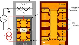 Единое квантовое устройство измеряет амперы, вольты и омы — прорыв в метрологии