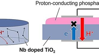 Диоксид титана с ниобием может стать основой для устройств водородной энергетики нового поколения