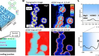 Ученые создали устойчивые изолированные квантовые спины на магнитной подложке