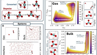 Учёные открыли новый механизм реакции CO₂ на поверхности воды