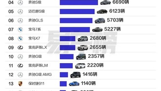 Рейтинг продаж автомобилей класса «люкс» в Китае: Range Rover, Cayenne и Panamera лидируют
