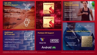 Qualcomm представила платформы Snapdragon W5+ Gen 2 и W5 Gen 2 для носимых устройств со спутниковой связью