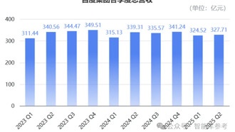 Автономное такси Baidu Luobo Kuaipao достигло окупаемости в Ухане
