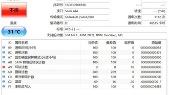 Почему не стоит покупать подержанные SSD MLC с маркетплейсов