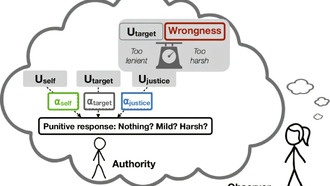 Учёные создали модель, объясняющую, как люди учатся на наказаниях