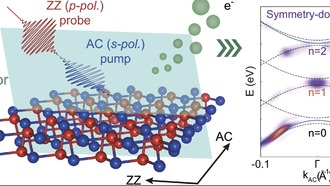 Симметрия объясняет появление светоиндуцированных сайдбэндов в квантовых материалах