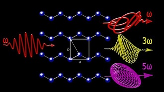 Скрытые симметрии открывают новые способы управления светом в квантовых материалах