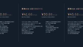 NIO анонсировала новый ES8 по рекордно низкой цене, акции компании взлетели на 9%