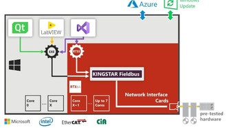 AAEON представила программное решение EtherCAT для панельных компьютеров OMNI-ADP
