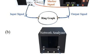 Физики раскрыли тайну мнимой части времени задержки волн