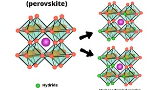 Ученые удвоили емкость хранения водорода в перовскитных кристаллах с помощью механохимии