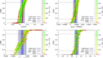 Физики рассчитали взаимодействие пиона с полем Хиггса с рекордной точностью