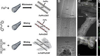 Создан самовосстанавливающийся катализатор для топливных элементов