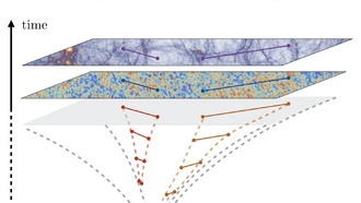 Новый взгляд на космологические корреляции и возникновение времени