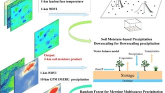 Ученые создали гибридную модель для высокоточного прогноза осадков