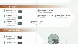 Раскрыта дорожная карта Intel: Panther Lake, Nova Lake, Bartlett Lake и другие процессоры