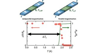 Создан первый абсолютный сверхпроводниковый переключатель в магнитном устройстве