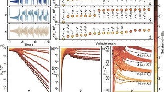 Новый метод на основе статистической механики улучшает понимание сложных систем с помощью ИИ
