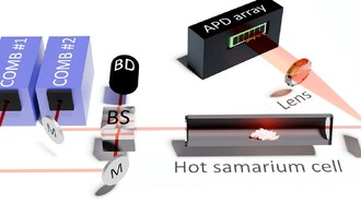 Ученые открыли неизвестные атомные переходы в самарии с помощью новой спектроскопии