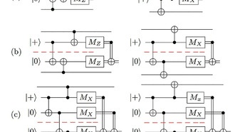 Ученые нашли способ создания крупных квантовых компьютеров с неидеальными соединениями