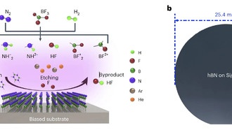 Учёные разработали метод прямого синтеза мемристоров из нитрида бора на чипе