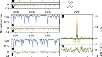 Астрономы впервые обнаружили редкие изотопы углерода и кислорода в соседних звездах
