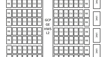 Утечка: AMD готовит четыре видеокарты на архитектуре RDNA 5 / UDNA с 96, 40, 24 и 12 вычислительными блоками