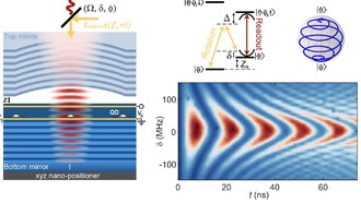 Учёные подавили магнитный шум для квантового управления спином дырки