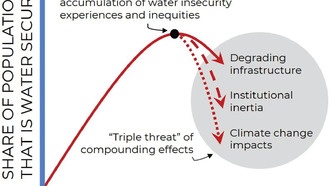 Миллионы американцев столкнулись с кризисом доступа к чистой воде