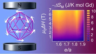 Новый метод настройки магнитных свойств материалов открывает путь к эффективному магнитному охлаждению