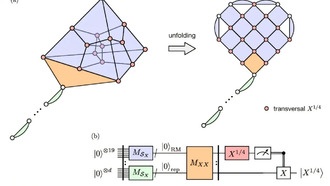 Новый протокол снижает стоимость подготовки магических состояний для квантовых вычислений