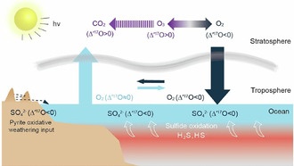 Ученые раскрыли двухмиллиардную историю насыщения Земли кислородом