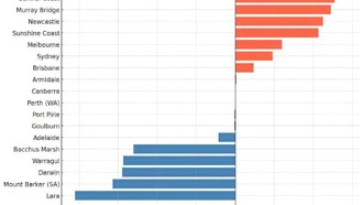 Учёные вычислили «идеальный» размер города для устойчивого развития