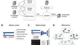Новый ИИ-инструмент выявляет сомнительные научные журналы для защиты целостности исследований