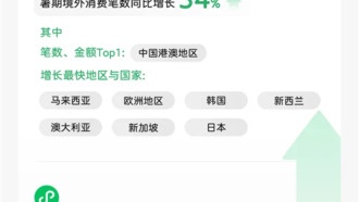 Китайцы активно путешествуют за границу: расходы через WeChat выросли на 34%