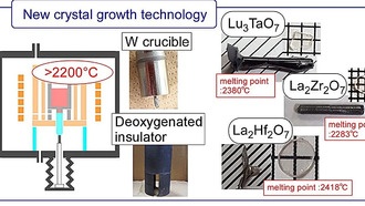 Учёные разработали технологию выращивания полупроводниковых монокристаллов при температуре свыше 2200°C