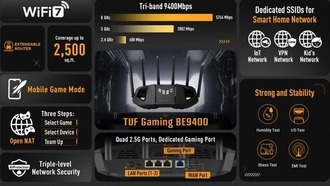 ASUS анонсировала игровой маршрутизатор TUF Gaming BE9400 с поддержкой Wi-Fi 7